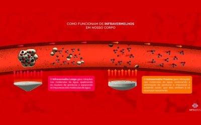 Saiba tudo sobre o Infravermelho Longo